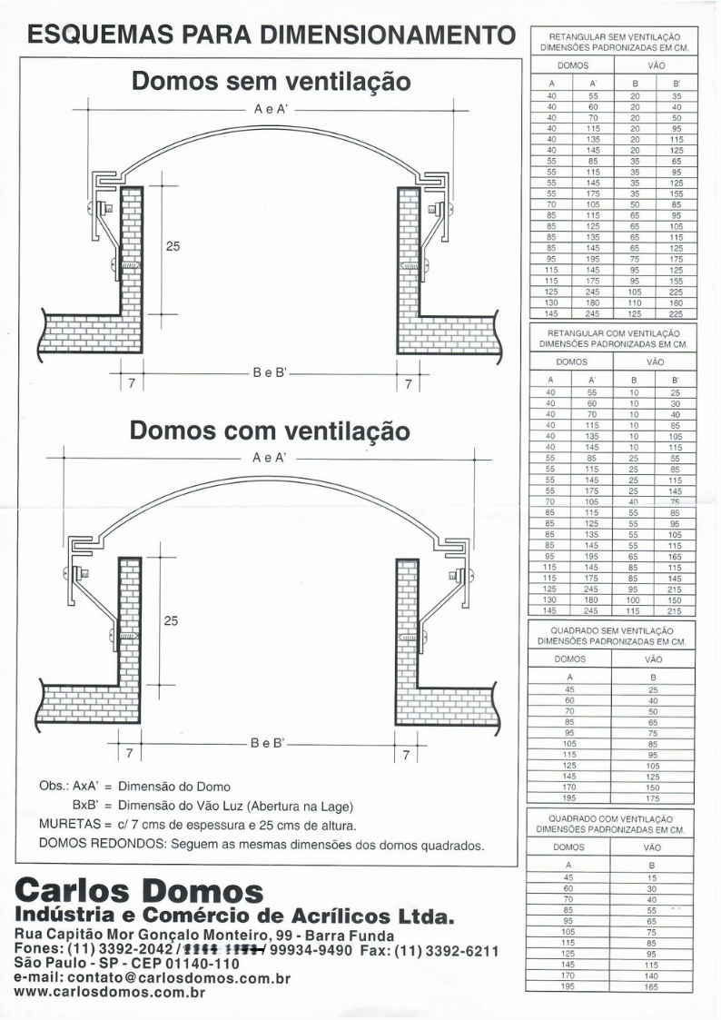 Serviços de TI